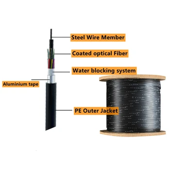 fiber optik kablo rulosu, fiber optik kablo 1 rulo, fiber optik kablo rulosu